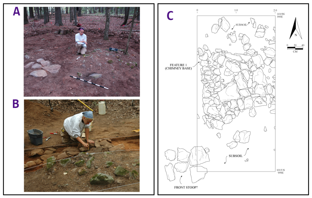 Collage of three images, labeled A, B, and C. A and B are color photos of me doing excavation work on a historic house site. The stones that made up the chimney are visible at the surface in A and then approximately 5 cm below the surface in B. Image C is a line drawing of the rocks at subsoil level.